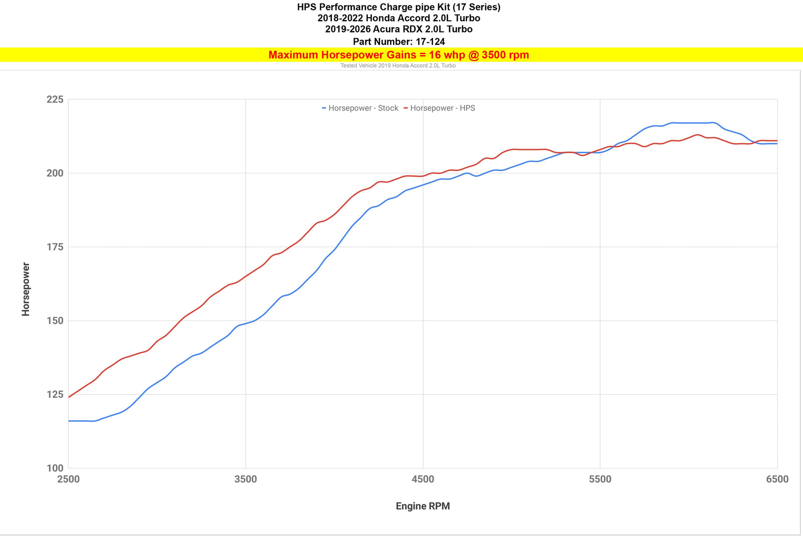 HPS Blue Code Side Upper ONLY Intercooler Charge Pipe For 19-26 Acura RDX / 18-22 Honda Accord 2.0L Turbo