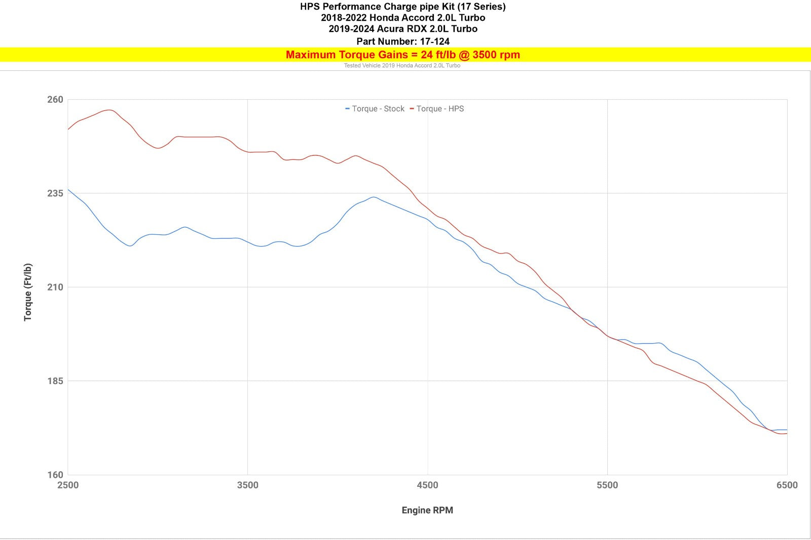 HPS Polish Intercooler Charge Pipe Kit Cold Side (Upper ONLY) For 19-25 RDX/18+ Accord 2.0L Turbo