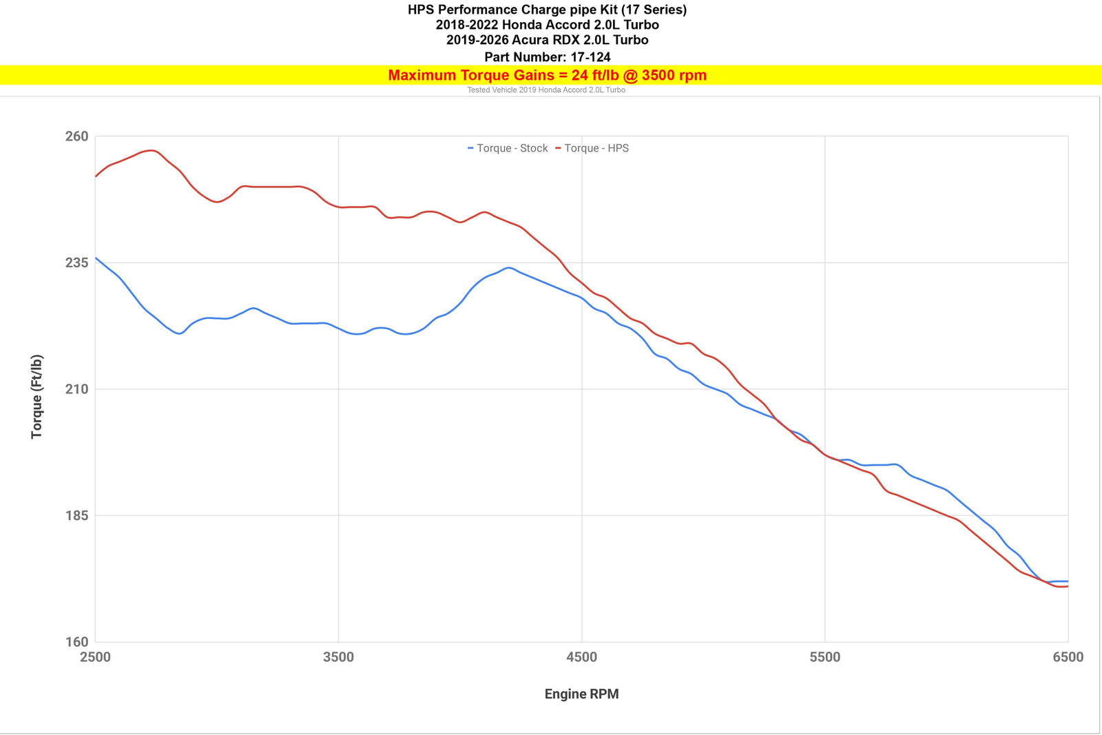 HPS Blue Code Side Upper ONLY Intercooler Charge Pipe For 19-26 Acura RDX / 18-22 Honda Accord 2.0L Turbo
