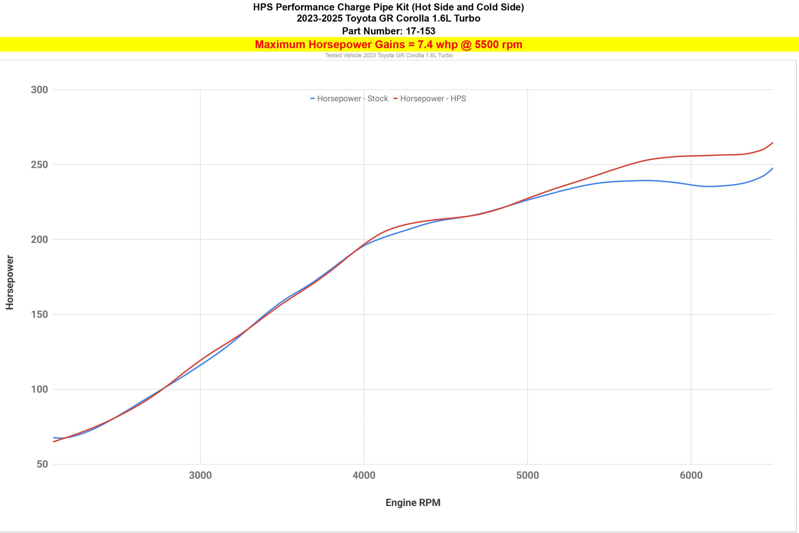 827-735P+17-153P HPS Polish Hot/Cold Intercooler Charge Pipe+Air Intake For 23-25 GR Corolla 1.6L