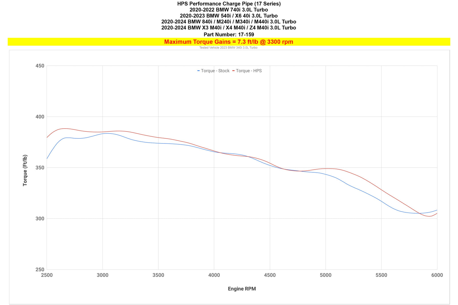 17-159P HPS Polish Charge Pipe Kit For BMW 5/7/8/X/Z4-Series B58/20-24 GR Supra 3.0T