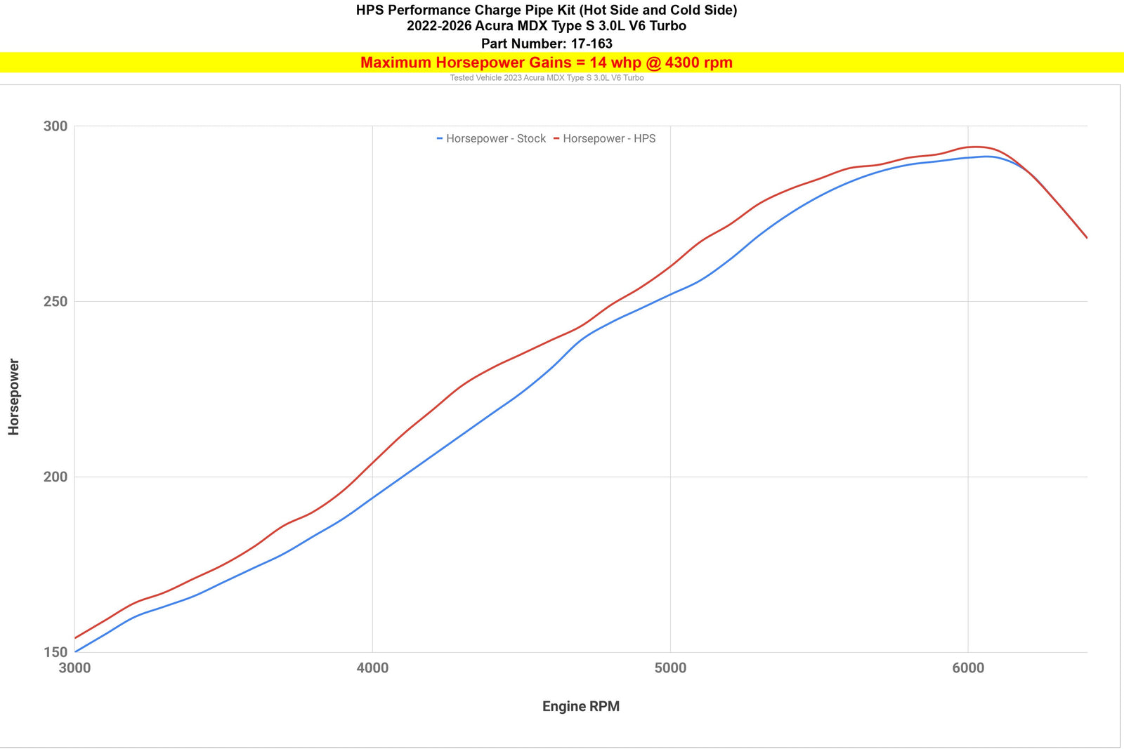 17-163P HPS Blue Cold Side Upper Intercooler Charge Pipe For 22+ Acura MDX 3.0L Tubo