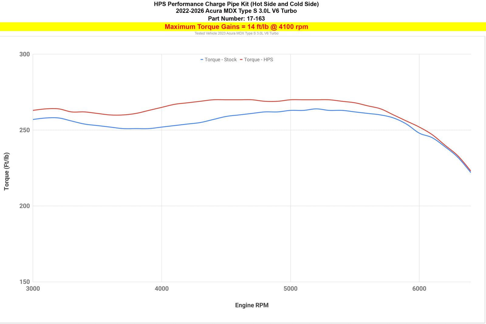 17-163P HPS Blue Cold Side Upper Intercooler Charge Pipe For 22+ Acura MDX 3.0L Tubo