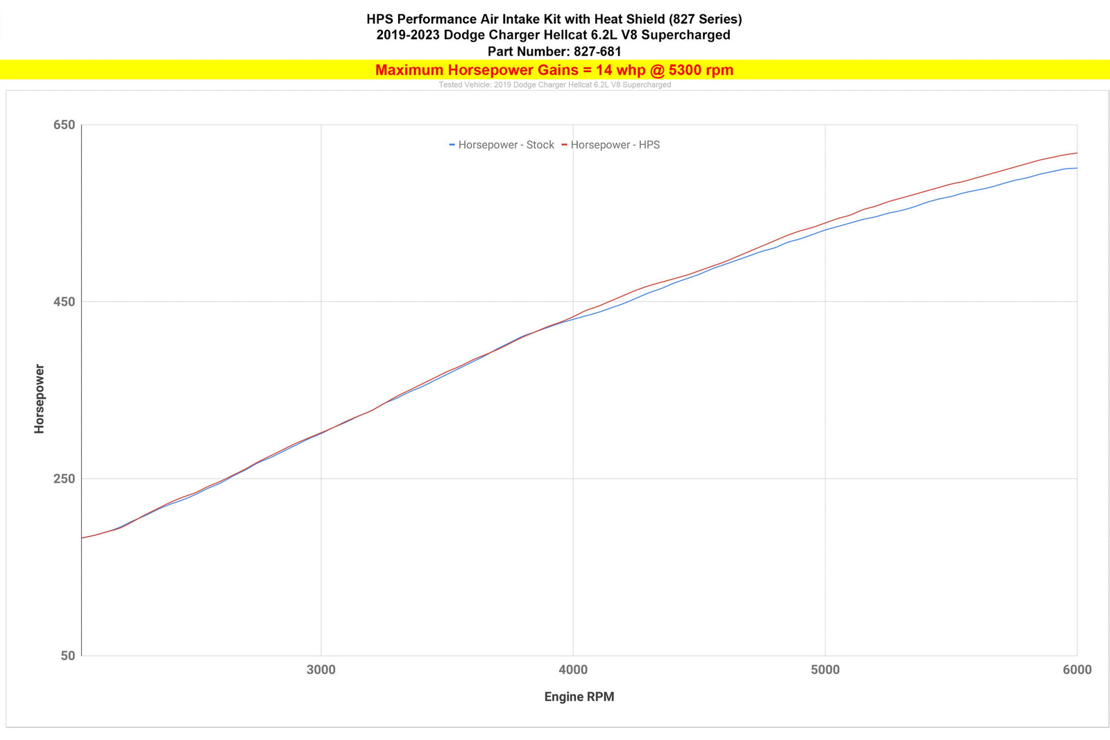 827-681BL HPS Blue Shortram Air Intake+Heat Shield For 19-23 Charger SRT Hellcat 6.2L V8