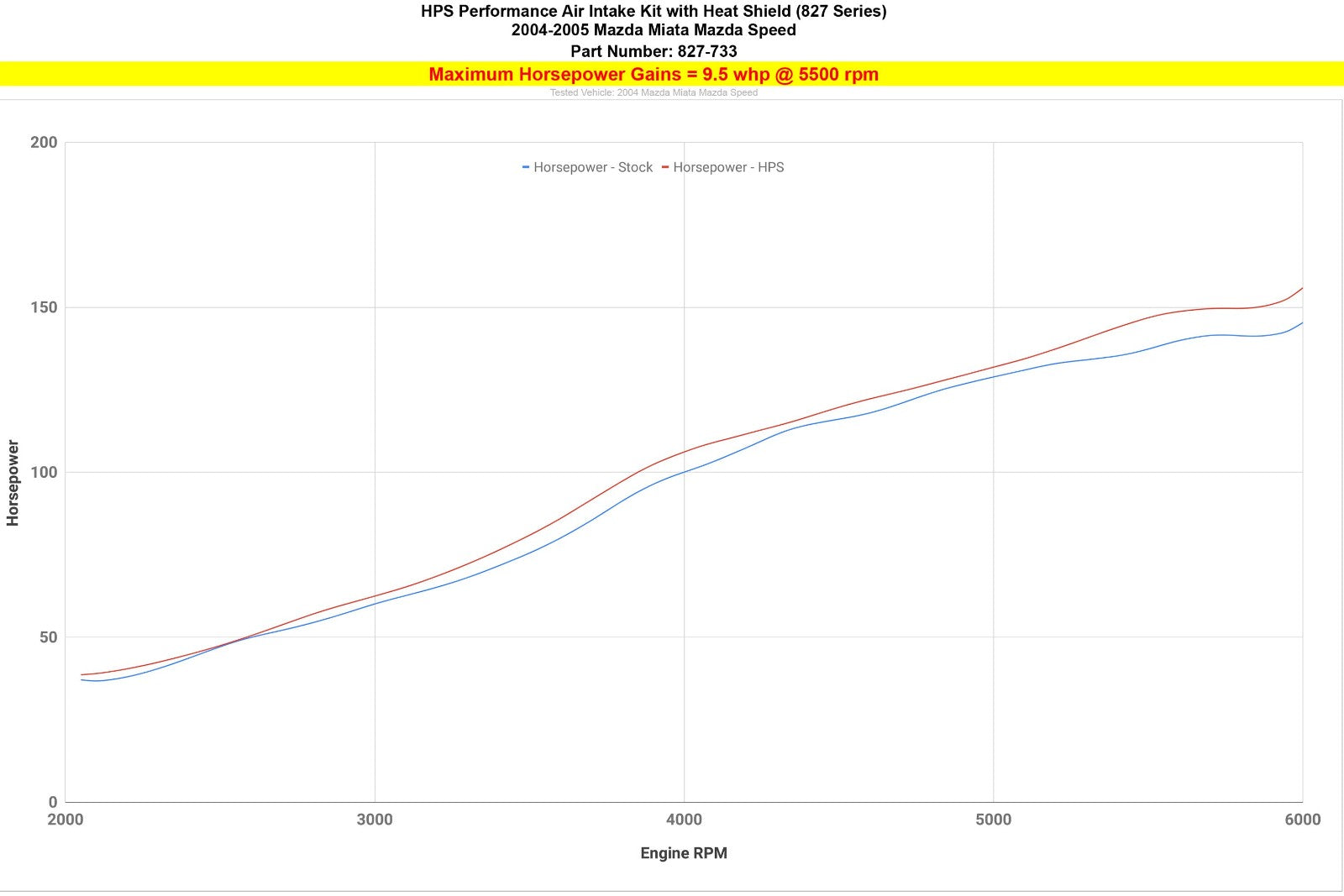 827-733WB HPS Black Air Intake+Hot Side Upper Charge Pipe For 04-05 Miata Mazdaspeed 1.8T