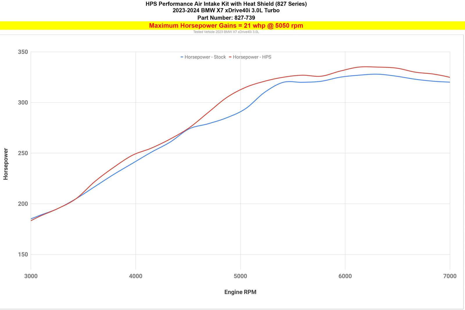 827-739WB HPS Black Shortram Air Intake w/Heat Shield For 23-24 BMW X7 3.0L Turbo (G07)