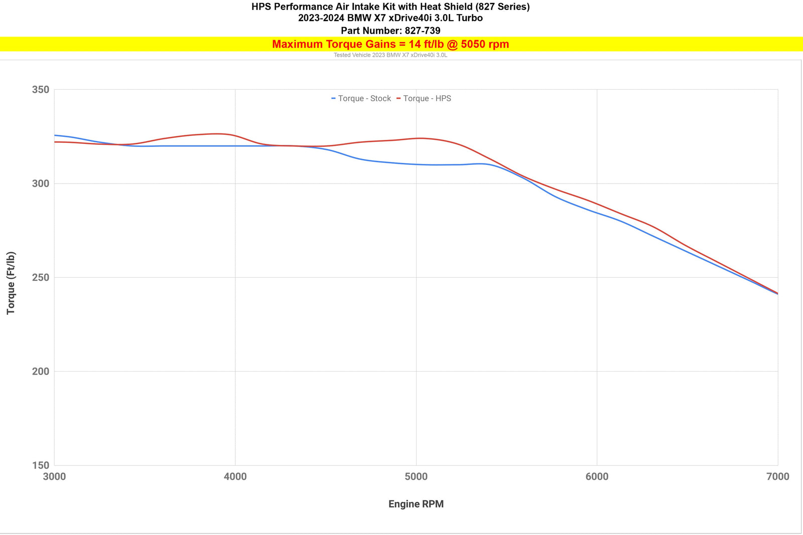 827-739P HPS Polish Shortram Air Intake w/Heat Shield For 23-24 BMW X7 3.0L Turbo (G07)