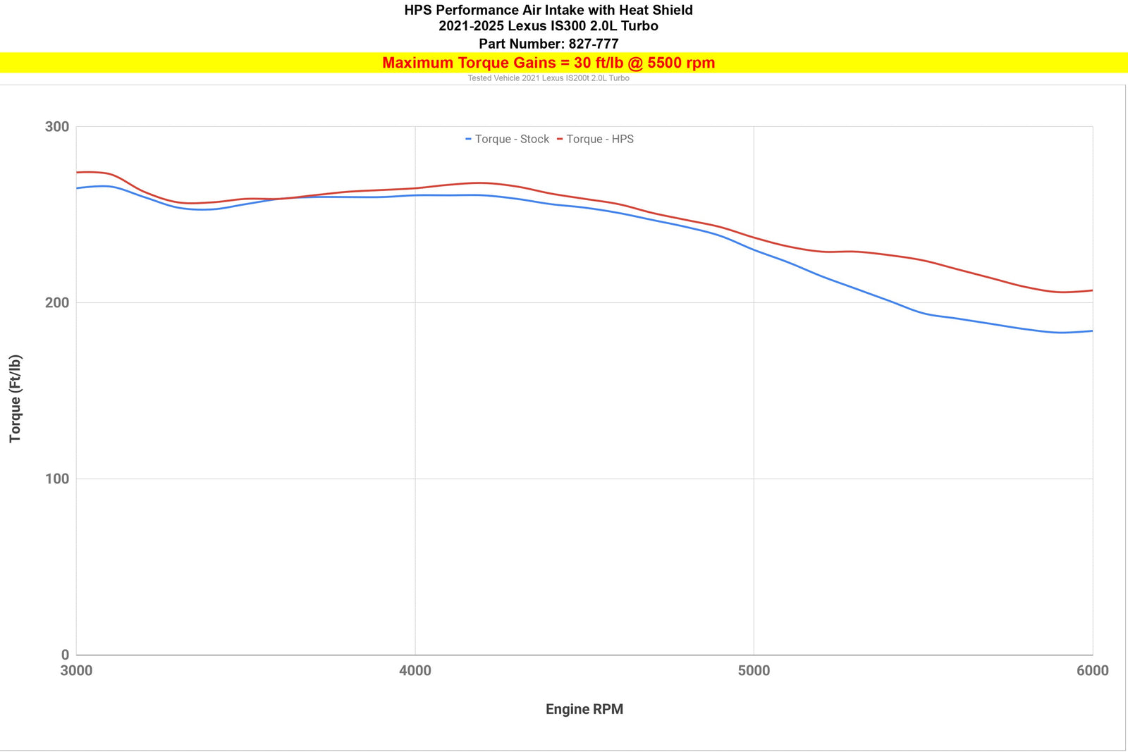 827-777WB HPS Black Shortram Air Intake w/Heat Shield For 21-25 Lexus IS300 2.0L Turbo