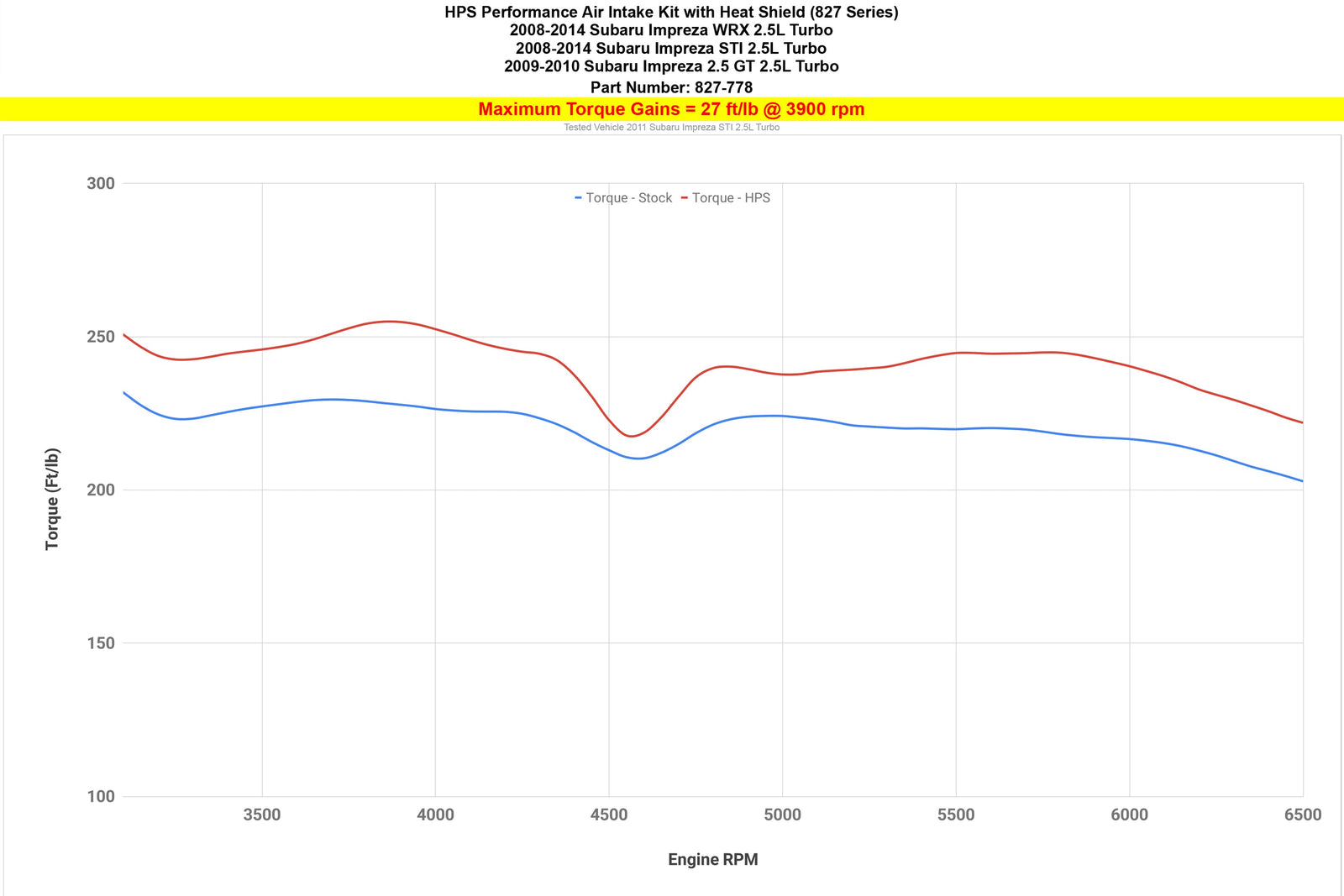 827-566P HPS Polish Shortram Air Intake For 08-14 Impreza 2.5L Turbo (WRX/WRX STI/2.5GT)
