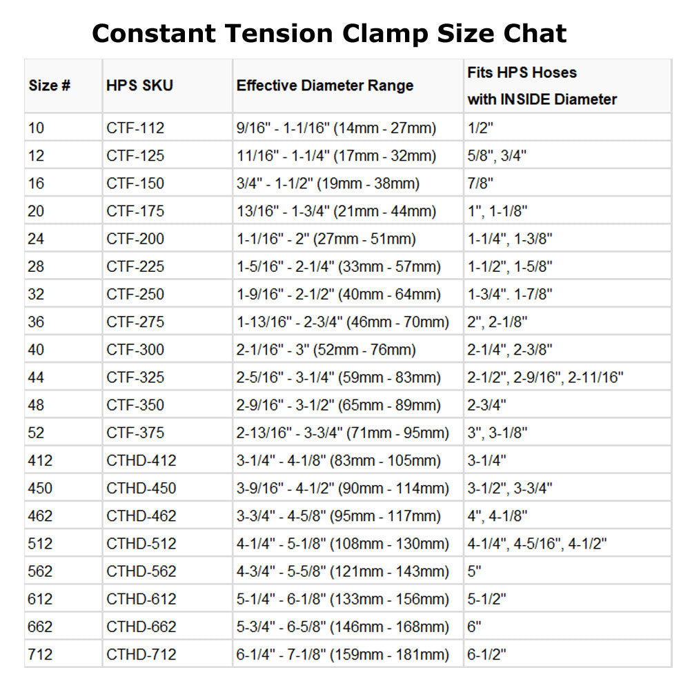 HPS 304 Stainless Steel Constant Tension Hose Clamp
