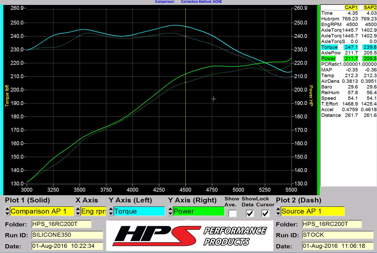 HPS Black Reinforced Silicone Post MAF Air Intake Hose Kit for Lexus 16-17 RC200t 2.0L Turbo-Performance-BuildFastCar