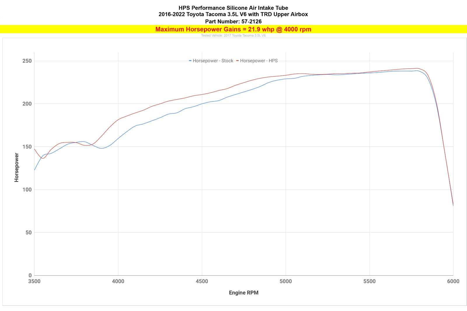 HPS Red 57-2126-RED Intake Hose Kit 57-2126-RED