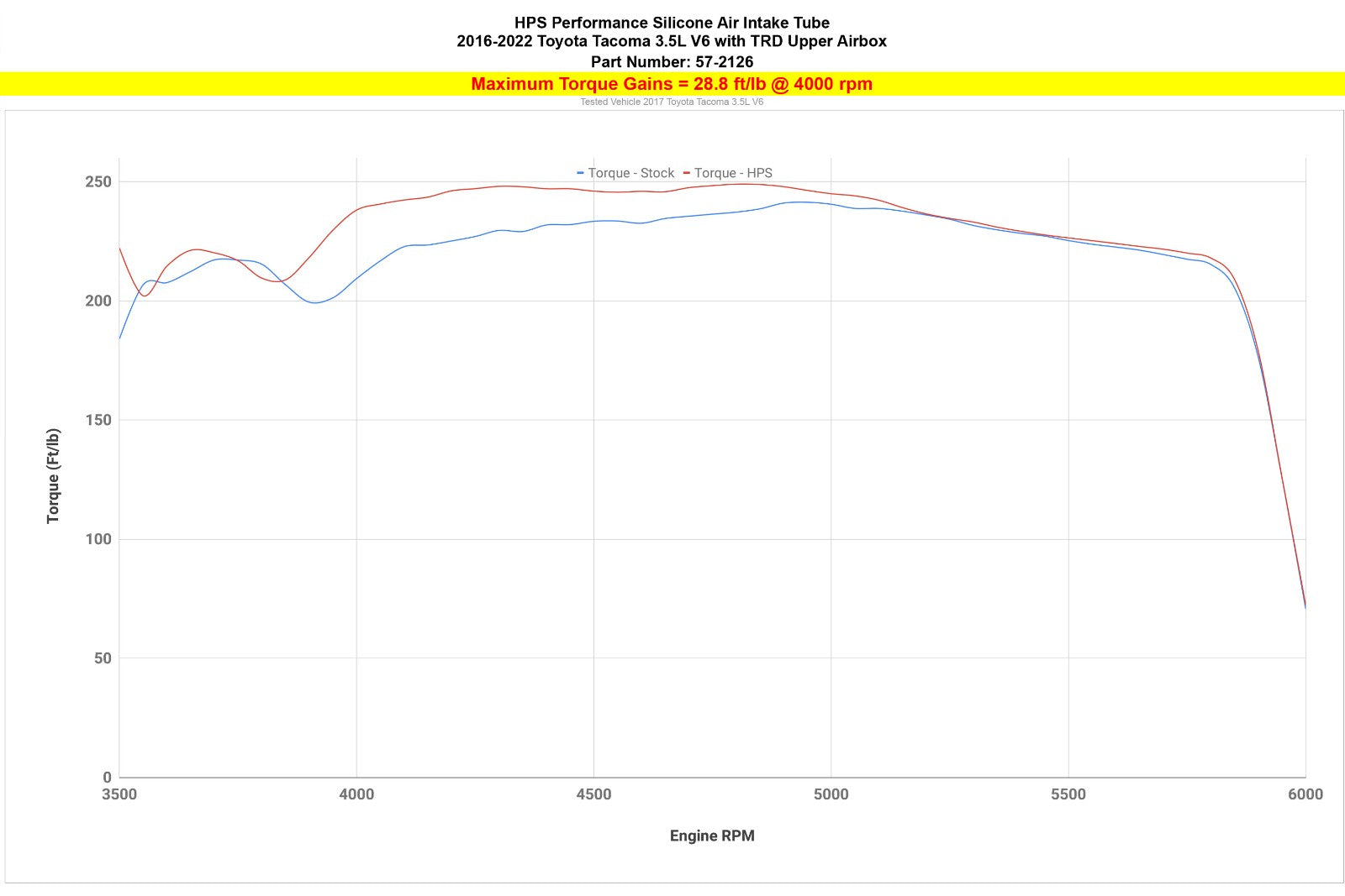 HPS Black 57-2126-BLK Intake Hose Kit 57-2126-BLK
