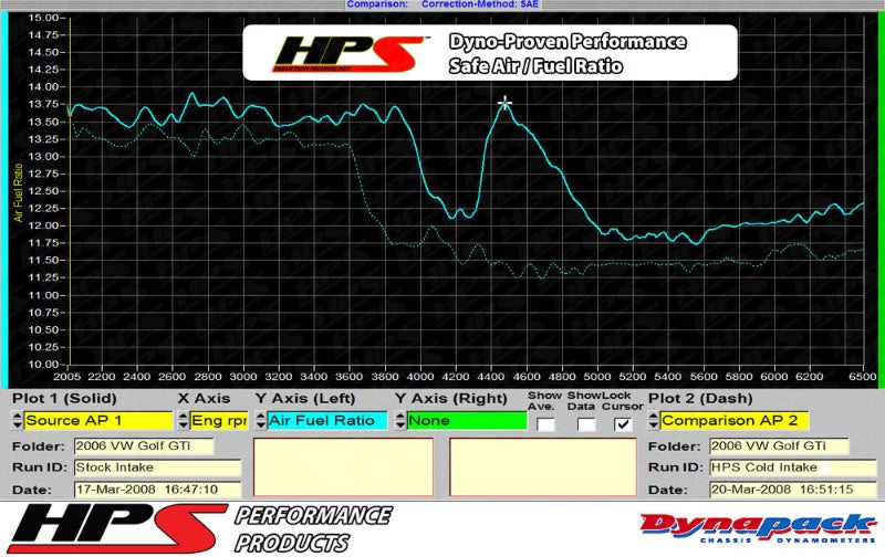 HPS Black Shortram Air Intake+Heatshield with Filter For 06-08 Audi A3 2.0T FSI-Air Intake Systems-BuildFastCar-827-565WB-1