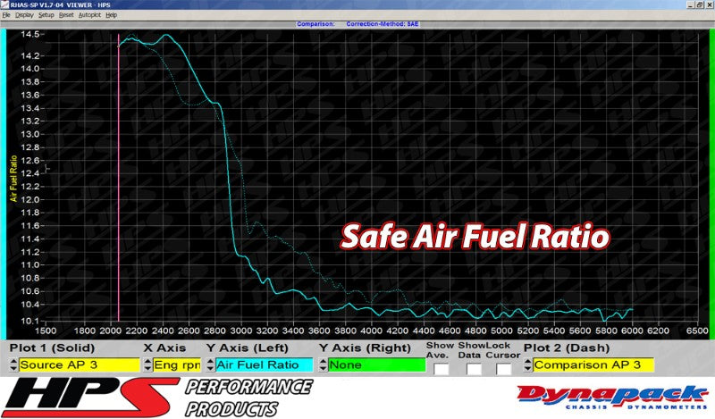 HPS Blue Shortram Air Intake with Filter For 07-13 Mazda Mazdaspeed 3 2.3L-Air Intake Systems-BuildFastCar-827-601BL