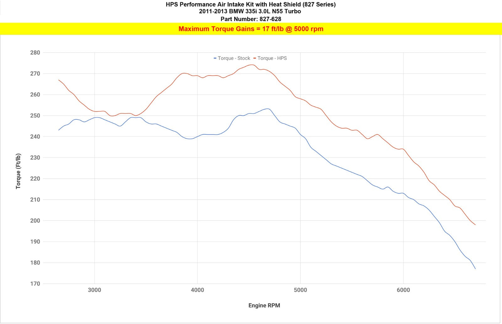 HPS Polish Cold Air Intake Kit For 11-13 BMW 335i 3.0L Turbo N55 E90 E92 E93
