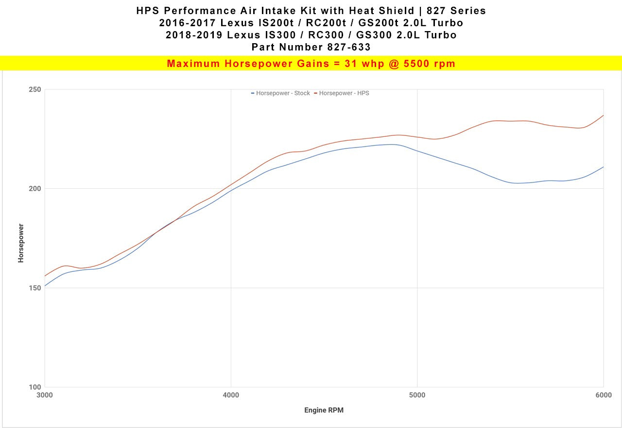 HPS Performance Blue Shortram Air Intake for 2016-2017 Lexus IS200t 2.0L Turbo-Air Intake Systems-BuildFastCar-827-633BL-1