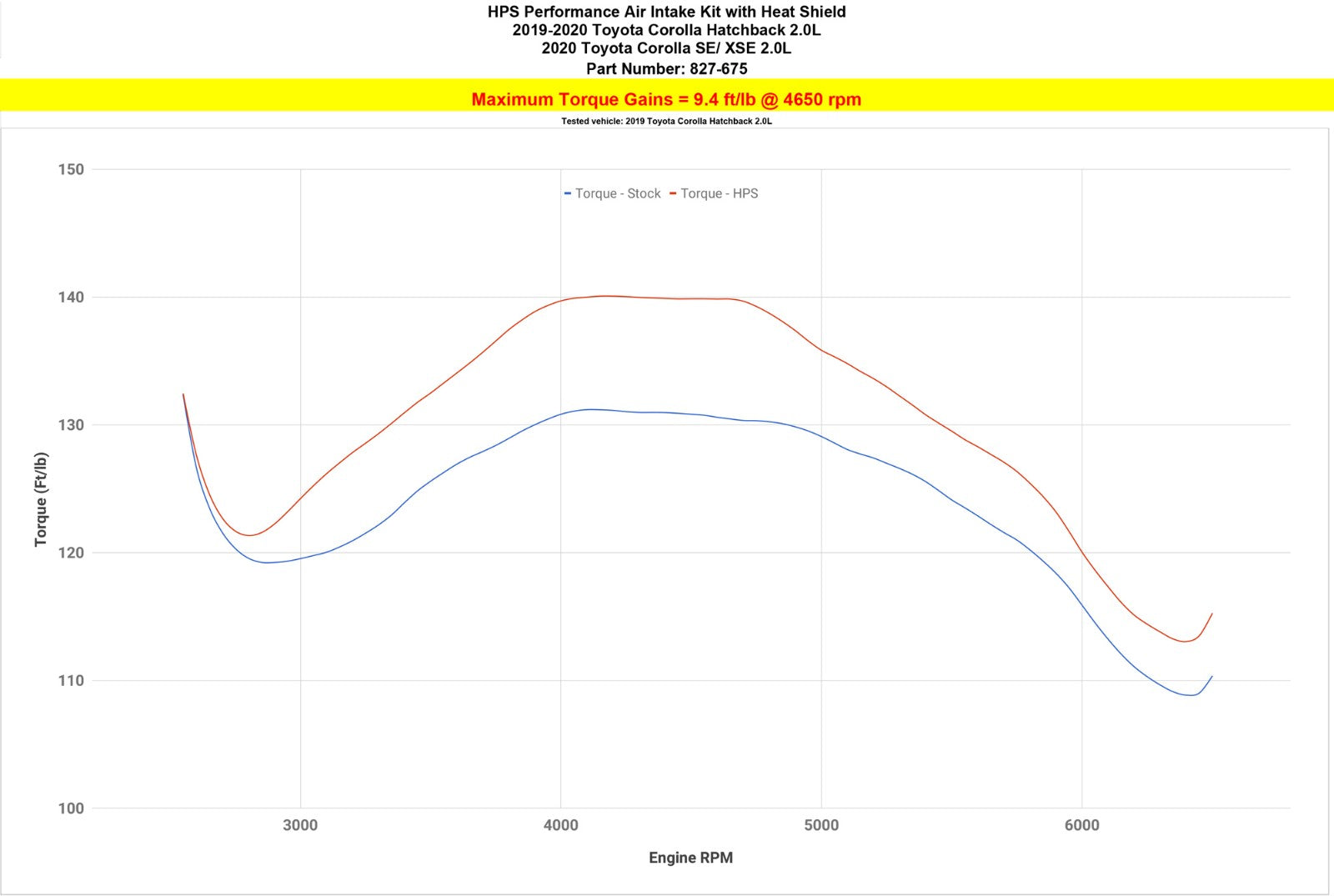 HPS Cold Air Intake Kit 19-20 Toyota Corolla 2.0L Polish Short Cool Ram Heat Shield 827-675P
