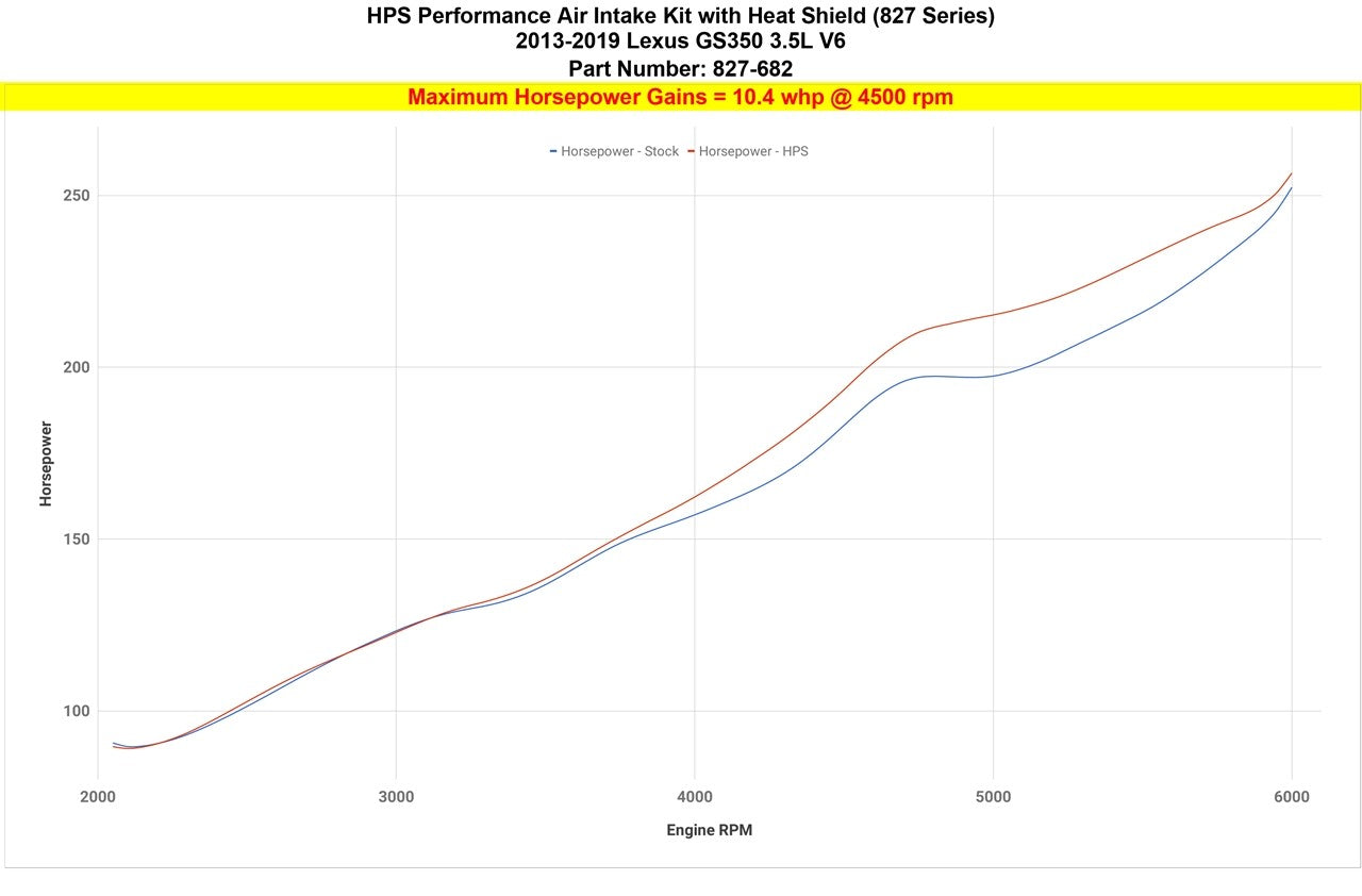 HPS Performance Polish Shortram Air Intake Kit for 2013-2019 Lexus GS350 3.5L V6-Air Intake Systems-BuildFastCar