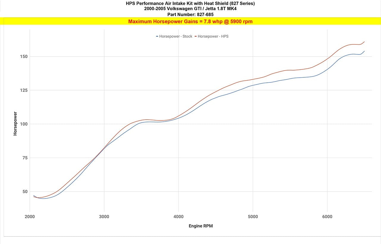 HPS Cold Air Intake Kit 00-06 Volkswagen Golf GTI MK4 1.8T Turbo Polish Short Cool Ram Heat Shield 827-685P