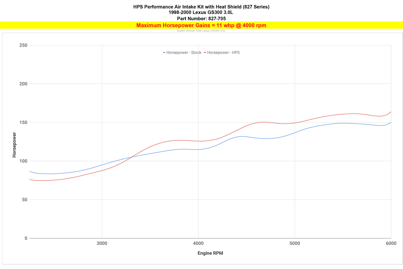 HPS Polish Shortram Air Intake Kit + Heat Shield For 98-00 Lexus GS300 3.0L Non Turbo S160 2nd Gen