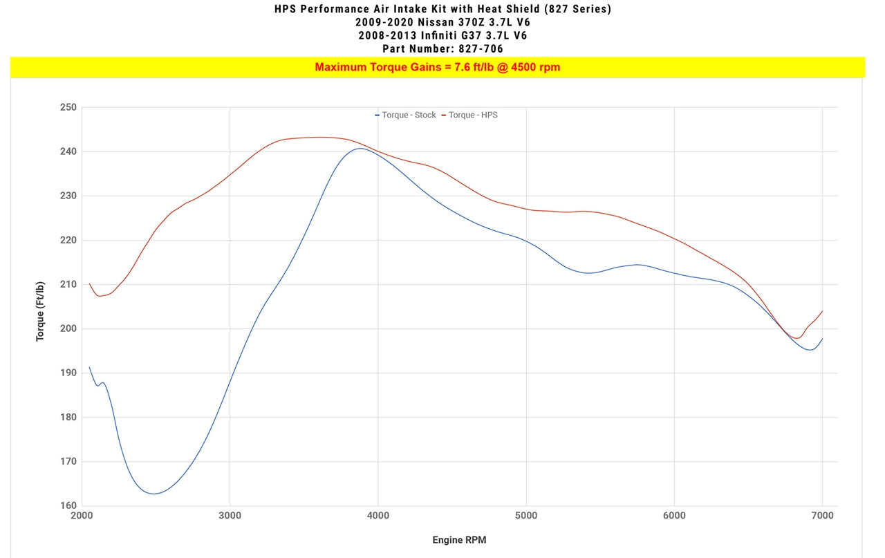 HPS Blue Shortram Air Intake Kit w/Heat Shield For 08-13 Infiniti G37/09-22 Nissan 370Z 3.7L V6 Z34
