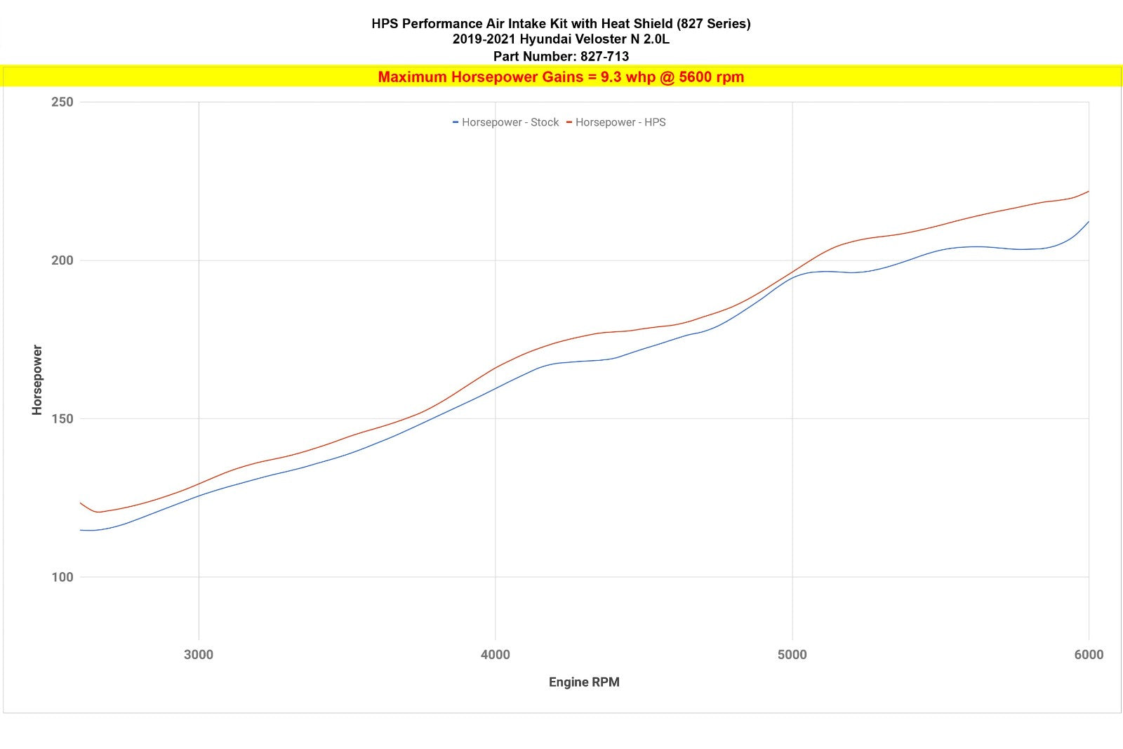 HPS 827-713P Polish Shortram Air Intake 19-22 Hyundai Veloster N 2.0T 827-713P