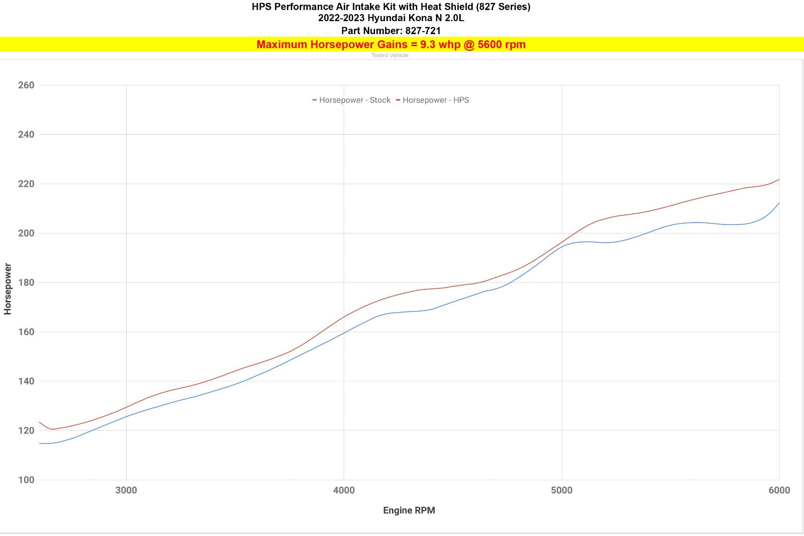 HPS 827-721P Polish Shortram Air Intake 22-23 Hyundai Kona N 2.0T 827-721P