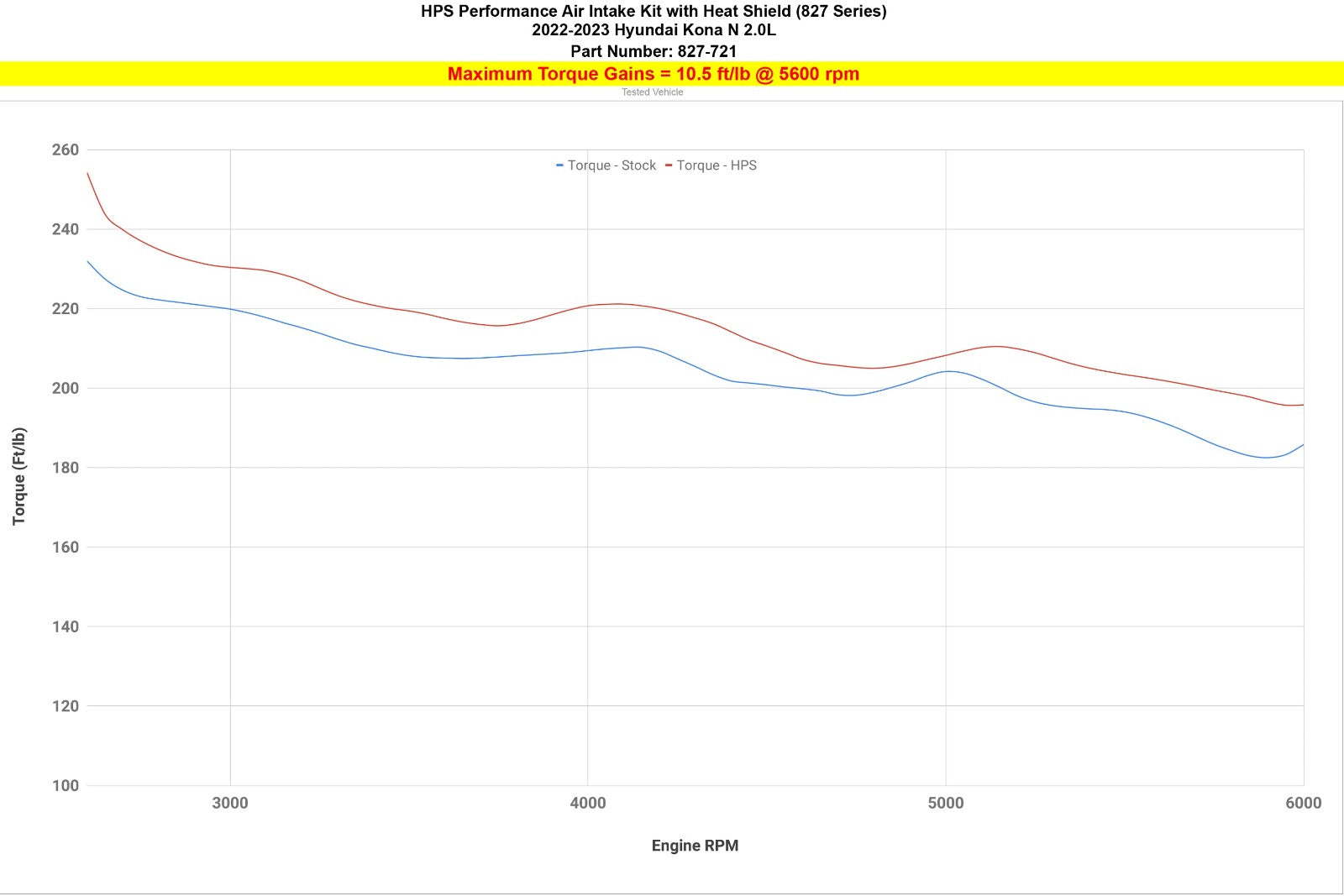 HPS 827-721P Polish Shortram Air Intake 22-23 Hyundai Kona N 2.0T 827-721P