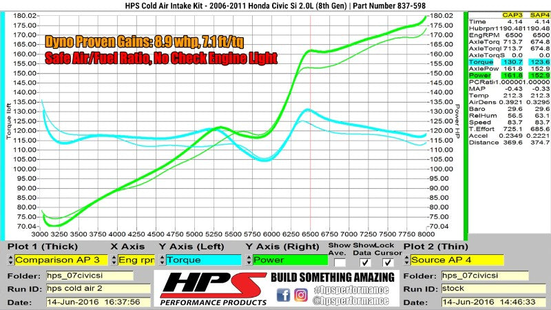 HPS Blue Cold Air Intake Kit with Filter For 06-11 Honda Civic Si 2.0L-Air Intake Systems-BuildFastCar-837-598BL