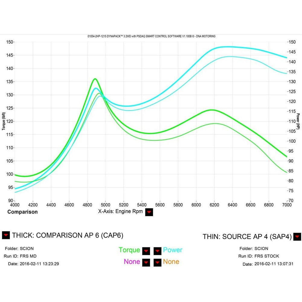 13-UP FR-S/BRZ/86 J2 4" Rolled Muffler Tip Axleback System