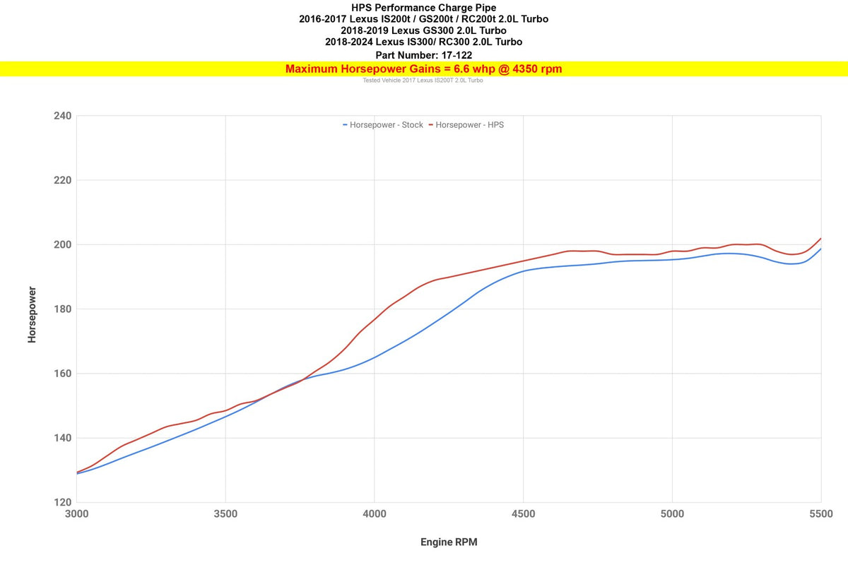 17-122WB+17-131WB HPS Black Hot Side Intercooler Charge Pipe+Resonator Tube For 16+ IS/GS/RC 2.0T