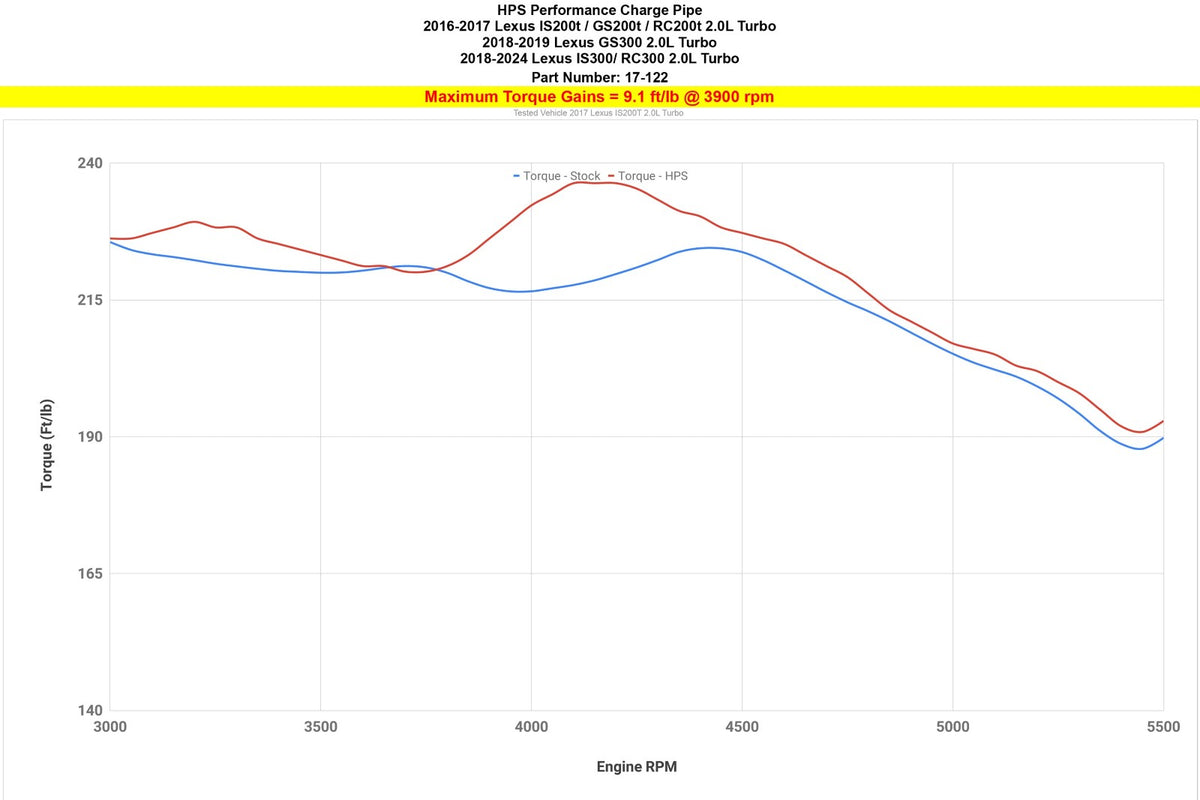 17-122P+17-131P HPS Polish Hot Side Intercooler Charge Pipe+Resonator Tube For 16+ IS/GS/RC 2.0T
