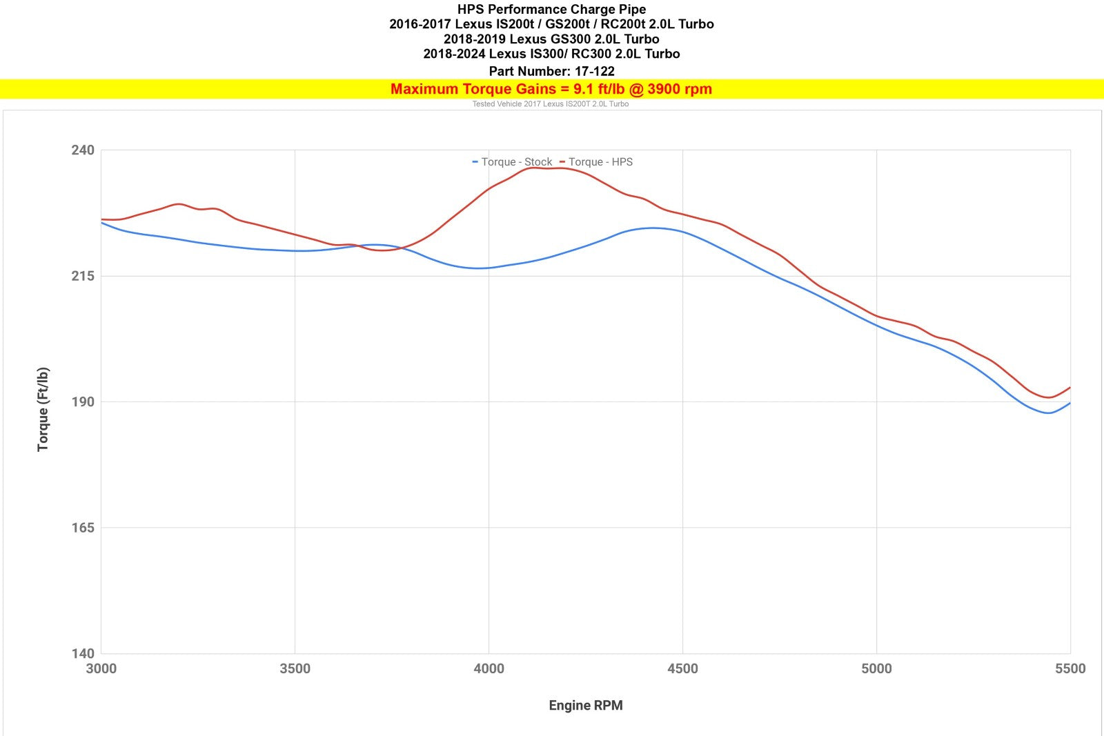 17-122WB+17-131WB HPS Black Hot Side Intercooler Charge Pipe+Resonator Tube For 16+ IS/GS/RC 2.0T