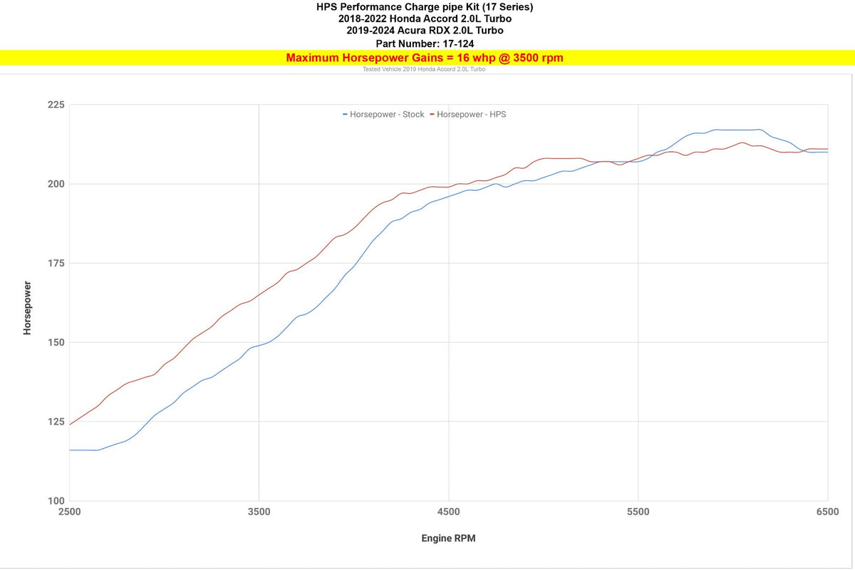 HPS Blue Intercooler Charge Pipe [Cold Side] (Upper ONLY) For 19-25 RDX/18+ Accord 2.0L Turbo