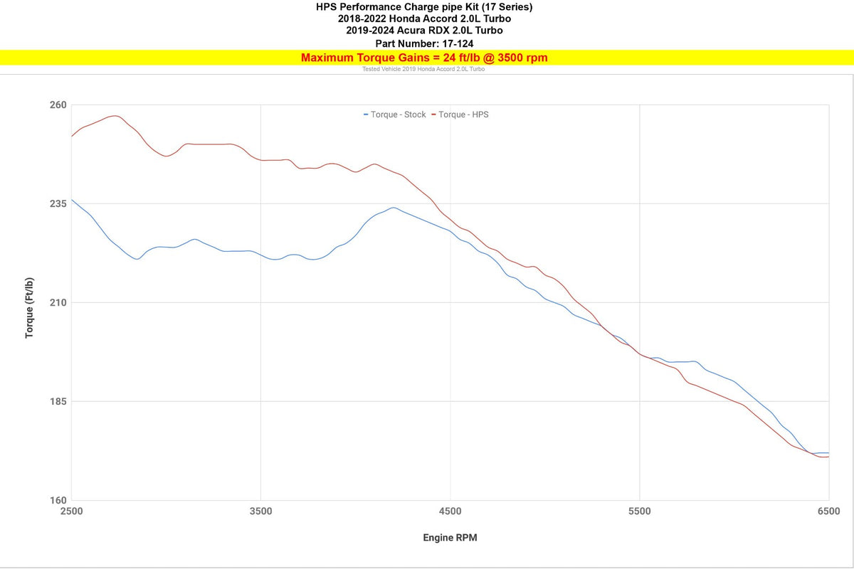 HPS Polish Intercooler Charge Pipe Kit Cold Side (Upper ONLY) For 19-25 RDX/18+ Accord 2.0L Turbo