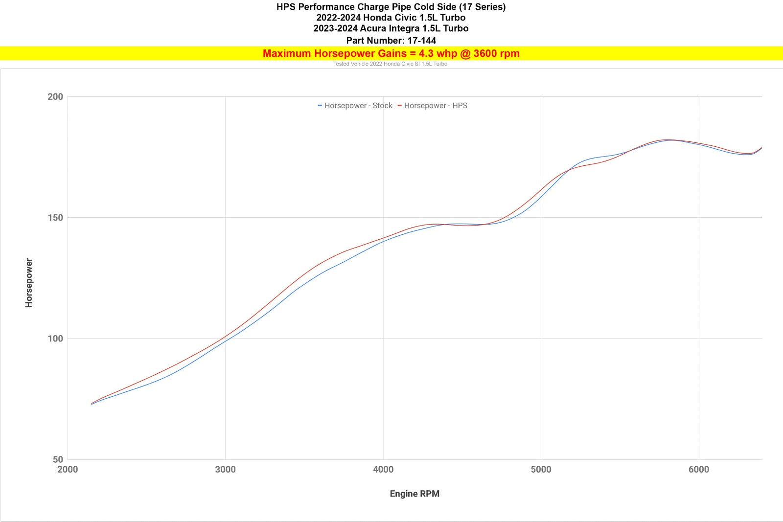 HPS Performance 17-144P Polish Intercooler Charge Pipe 23+ Integra/22+ Civic 1.5 Turbo 17-144P