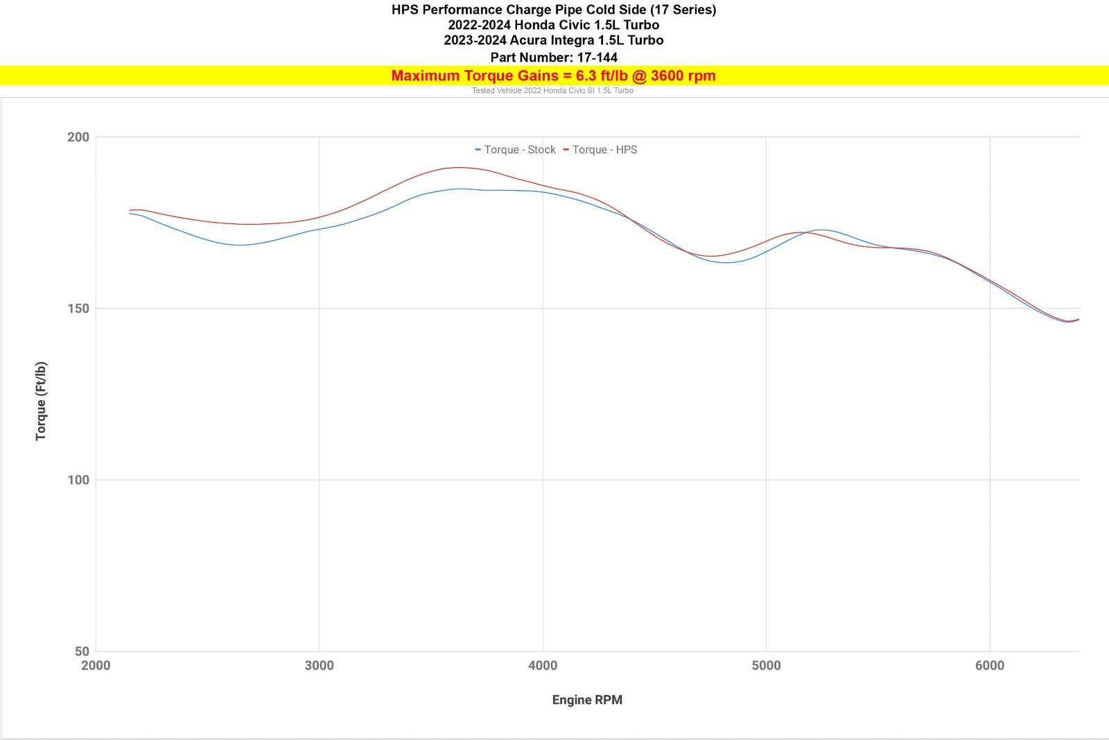 HPS Performance 17-144P Polish Intercooler Charge Pipe 23+ Integra/22+ Civic 1.5 Turbo 17-144P