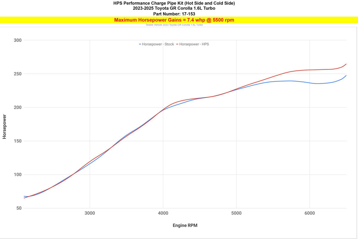 827-735P+17-153P HPS Polish Hot/Cold Intercooler Charge Pipe+Air Intake For 23-25 GR Corolla 1.6L