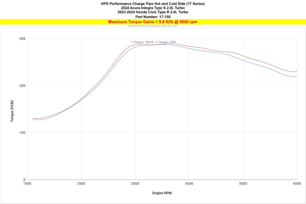 827-741P+17-156P HPS Polish Air Intake+Charge Pipe Kit For Integra TypeS DE5/Civic TypeR FL5