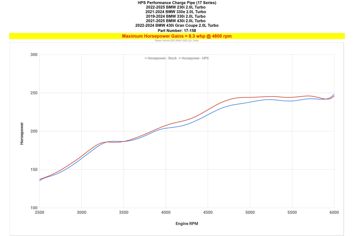 827-770P+17-158P HPS Polish Charge Pipe + Air Intake For 230i G42/330e 330i G20/430i G22 G26 2.0T