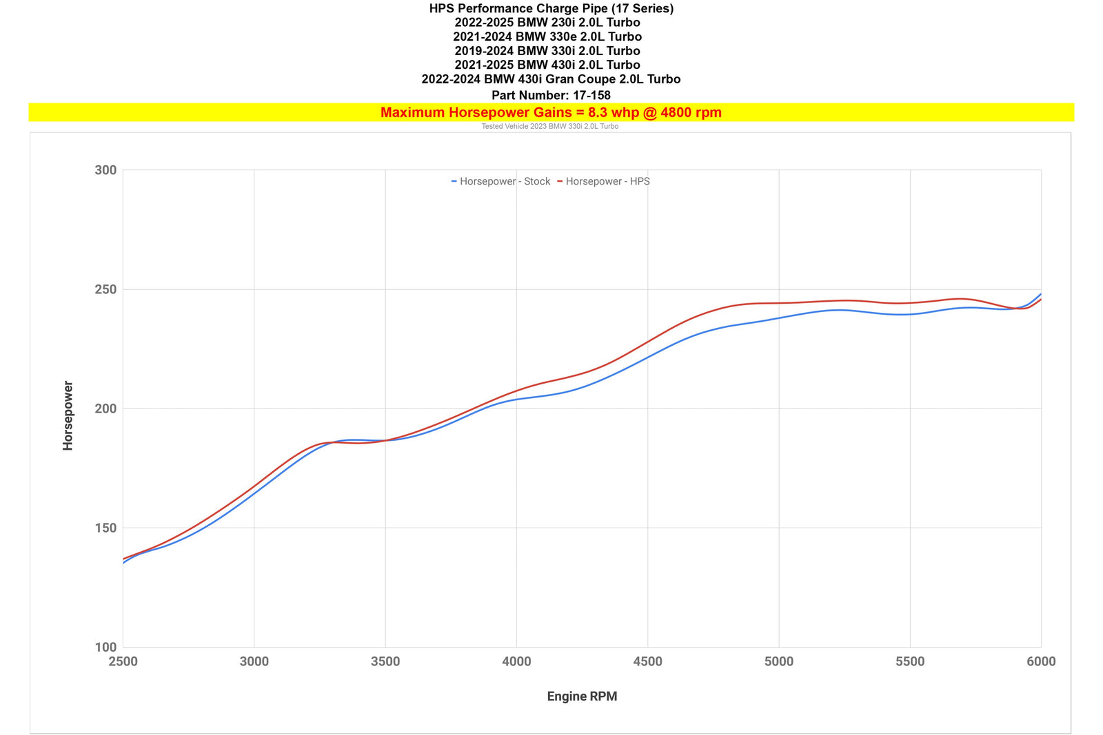 827-770P+17-158P HPS Polish Charge Pipe + Air Intake For 230i G42/330e 330i G20/430i G22 G26 2.0T