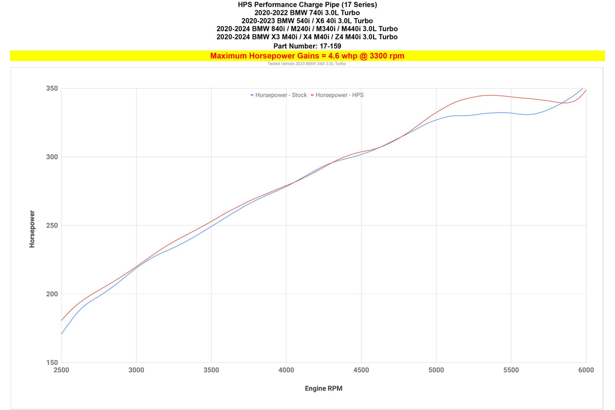 17-159WB HPS Black Charge Pipe Kit For BMW 5/7/8/X/Z4-Series B58/20-24 GR Supra 3.0 Turbo