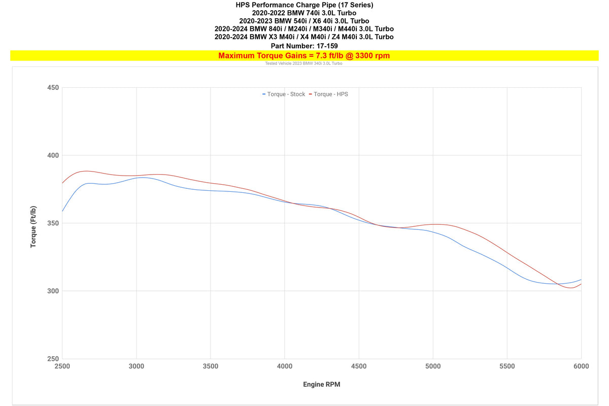 17-159WB HPS Black Charge Pipe Kit For BMW 5/7/8/X/Z4-Series B58/20-24 GR Supra 3.0 Turbo