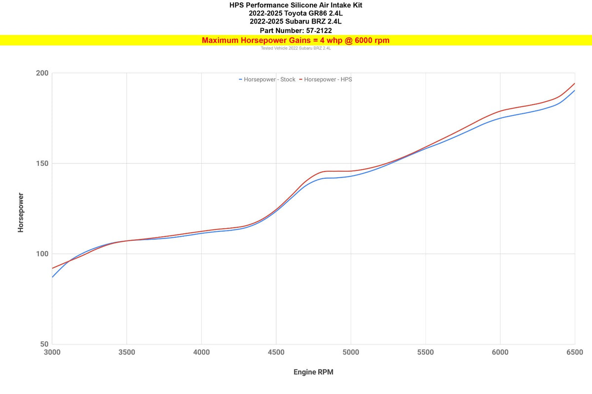 57-2122-RED HPS Red Silicone Intake Hose Kit For Gen2 22+ Subaru BRZ ZD8/Toyota GR86 ZN8