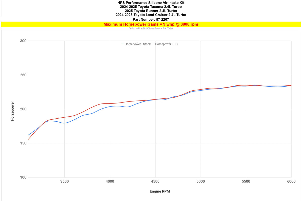 57-2207-RED HPS Red Post MAF Air Intake Hose For 25+ 4Runner/24+ Land Cruiser/Tacoma 2.4T