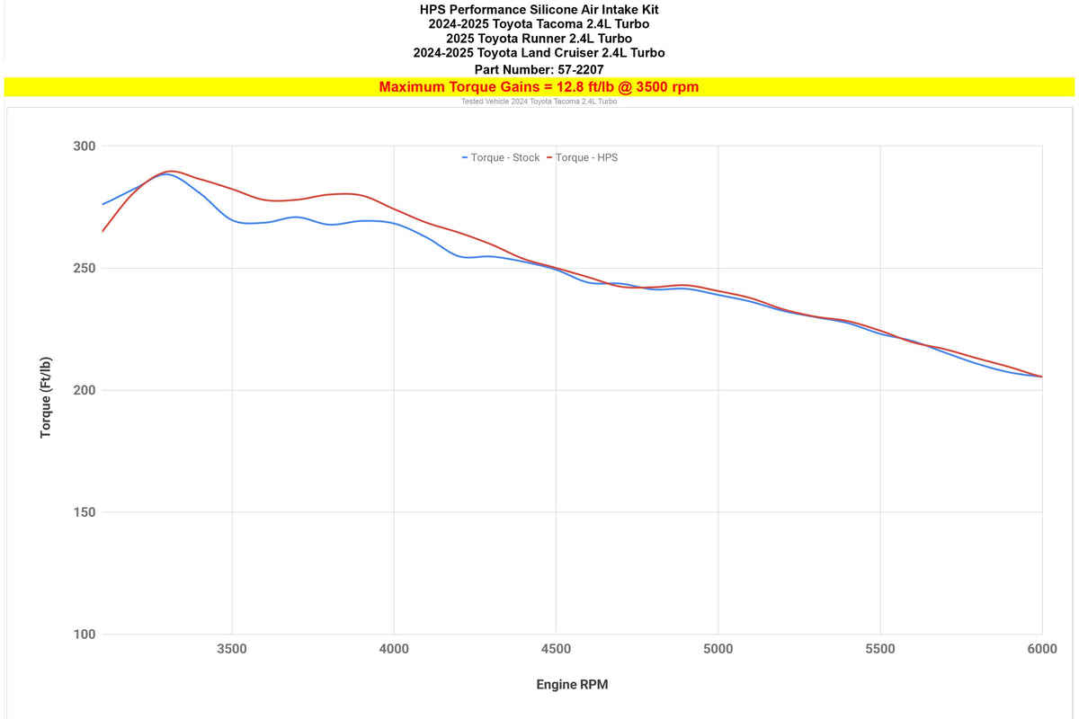 57-2207-BLK HPS Black Post MAF Air Intake Hose For 25+ 4Runner/24+ Land Cruiser/Tacoma 2.4T