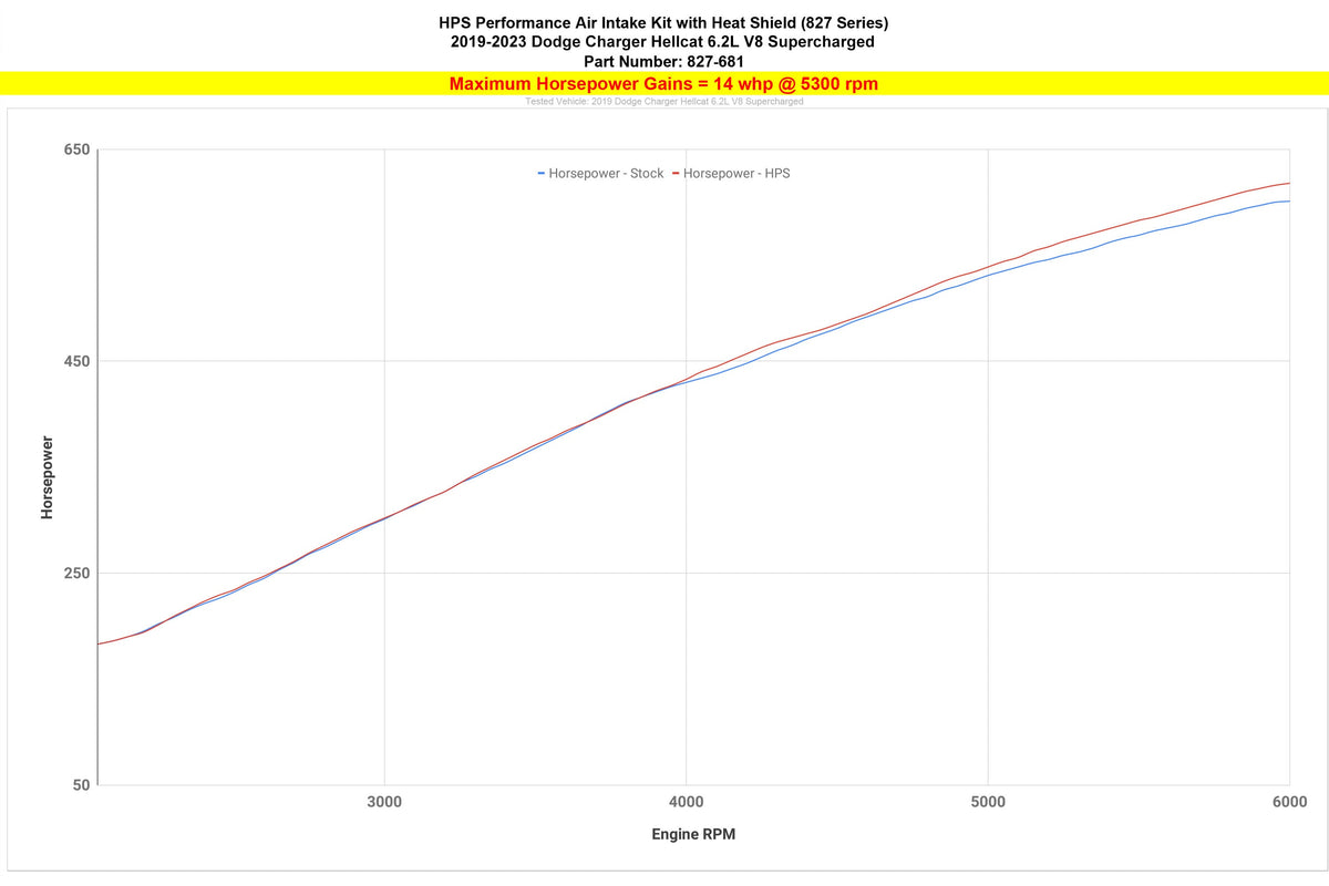 827-681BL HPS Blue Shortram Air Intake+Heat Shield For 19-23 Charger SRT Hellcat 6.2L V8