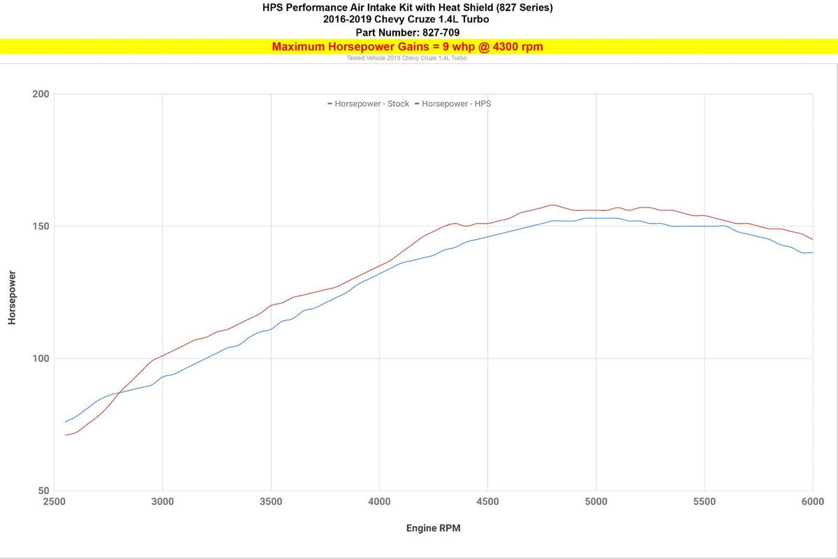 HPS Blue Shortram Air Intake Kit w/Shield 827-709BL 827-709BL
