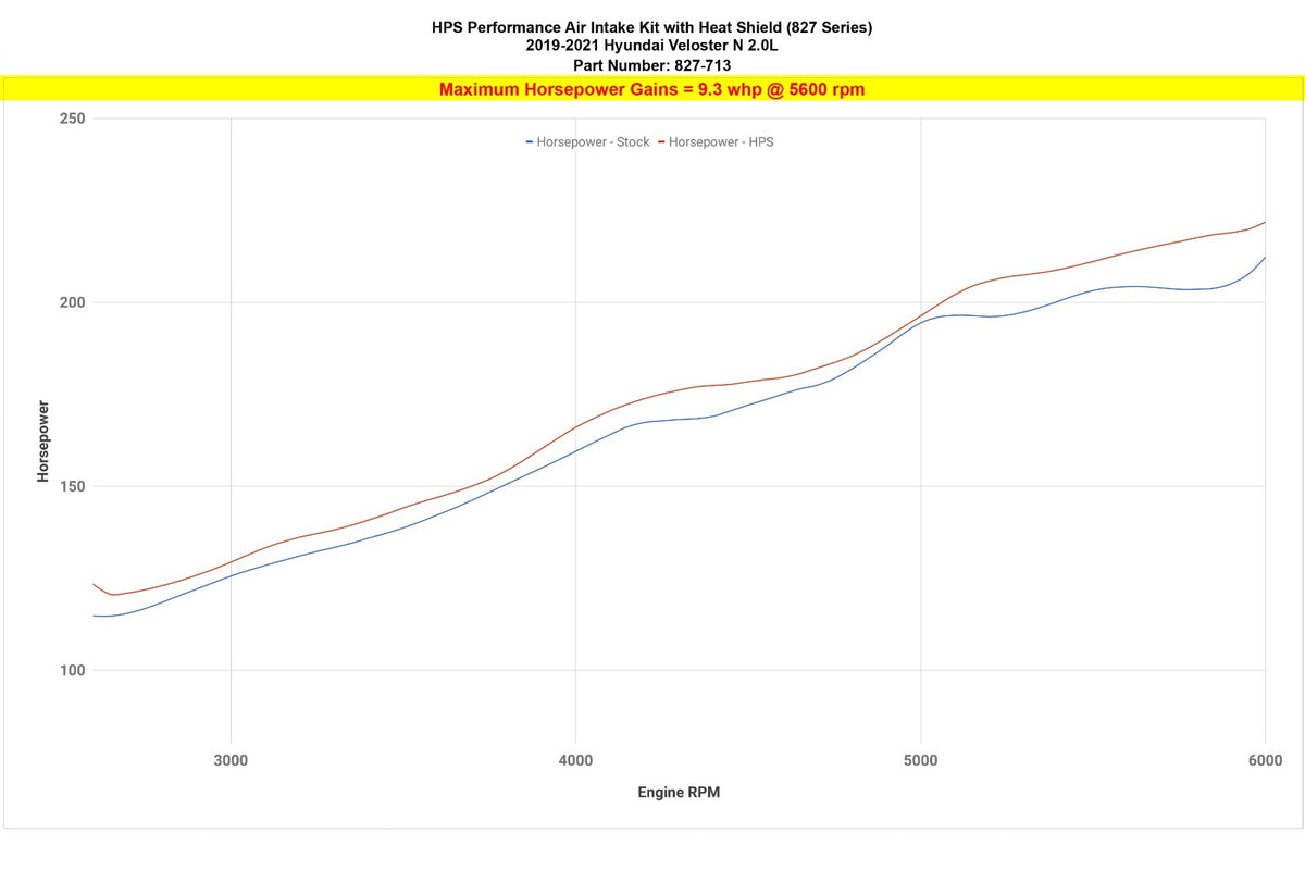 827-713BL HPS Blue Shortram Air Intake Kit w/Heat Shield For 19-22 Veloster N 2.0T JS